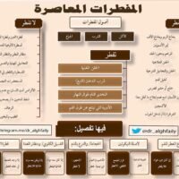 موقع الدكتور ايمن البدارين الرسمي - aymanbadarin.com | الحكم على 34 أمراً معاصراً لا يبطل الصوم ولا يفطر