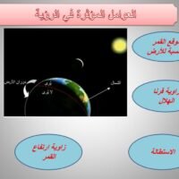 موقع الدكتور ايمن البدارين الرسمي - aymanbadarin.com | حكم توحيد الأمة في الصوم إذا رئي الصوم في بلد منها ( اختلاف المطالع )