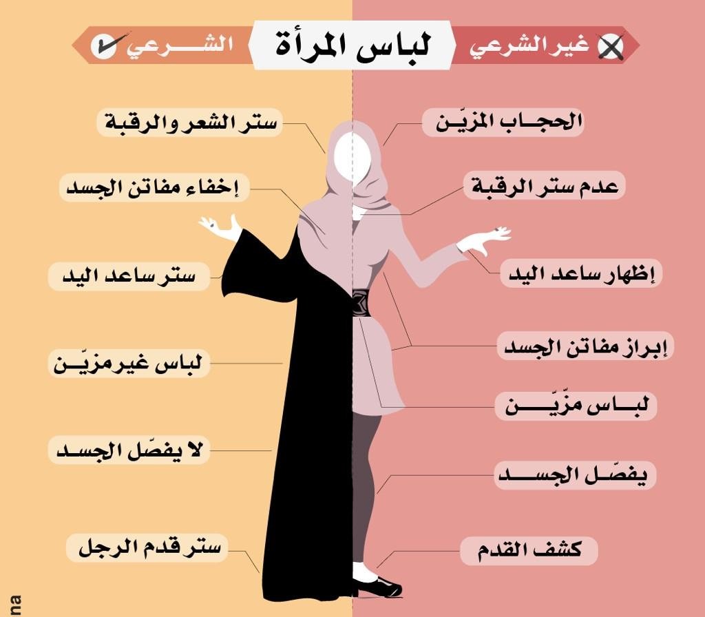 موقع الدكتور ايمن البدارين الرسمي - aymanbadarin.com|ضوابط اللباس الشرعي للمرأة المسلمة
