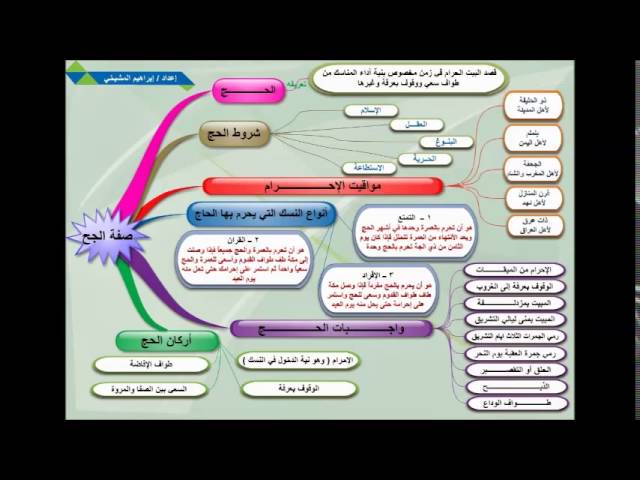 موقع الدكتور أيمن البدارين الرسمي | فقه الحج والعمرة (8) في (أنواع وكيفية الإحرام بالحج والعمرة) للدكتور أ...